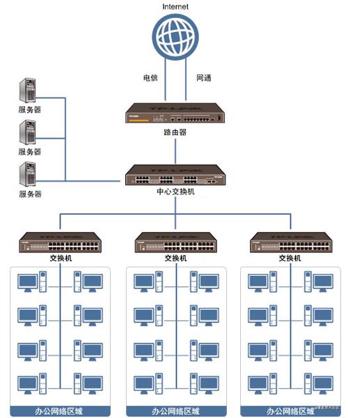 在探讨网络连接质量时，内网的ping值是一个重要的性能指标。内网通常指的是同一局域网内的设备之间的网络连接。了解内网的延迟情况对于维护网络质量具有重要意义。下面将详细解析内网延迟的标准以及影响因素