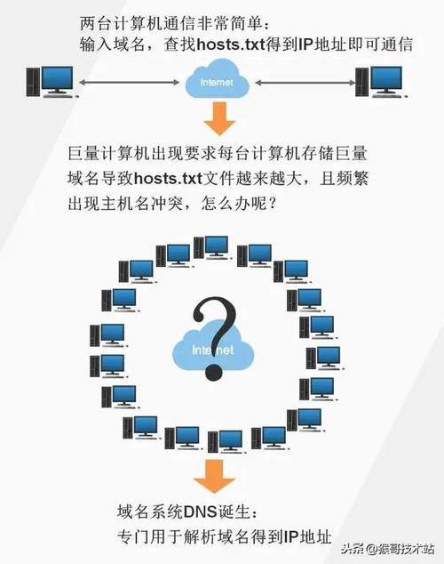 安徽电信DNS地址主要用于将域名解析为IP地址，以便用户能够顺畅地访问互联网资源。本文将对安徽电信的DNS服务器地址进行详细介绍，并解答相关的常见问题。