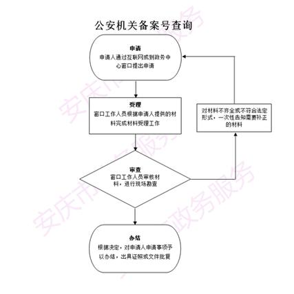 网站备案查询流程