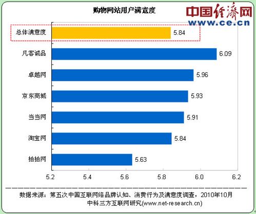 在当今网络时代，互联网的速度和质量对人们的日常工作和生活影响巨大。特别是对于需要访问外网的用户来说，了解网络连接的质量尤为重要。下面将详细解析通过ping命令测试外网速度的相关知识，帮助用户判断自己的网络连接状况是否正常。