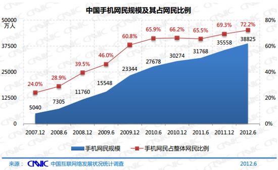 手机web设计是近年来网络发展中不可或缺的一环，随着智能手机的普及和移动互联网的快速发展，移动端网站的设计显得尤为重要。良好的手机网站设计可以极大提升用户体验，增加用户停留时间和转化率。下面将详细介绍如何进行有效的手机web设计。