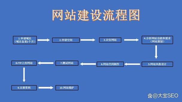 在互联网时代，网站已成为企业和个人展示自我、提供服务的重要平台。而网站的正常运行需依赖于合法有效的备案。下面将详细介绍如何查询域名的备案信息，确保网站合规上线。