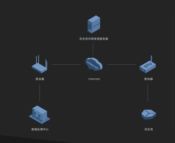 DNS工具条是一种网络工具，用于改善DNS解析速度和提高互联网浏览的安全性。