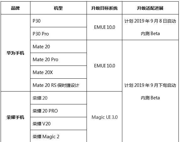 开放适配进度查询