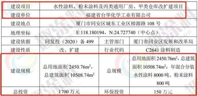 临朐项目备案查询指南