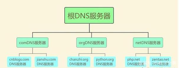 金万维DNS作为国内知名的企业信息化互联网服务平台，提供了多样化的网络服务解决方案。本文将详细探讨金万维的DNS服务特点、用户反馈问题及解决方法，并通过功能对比分析，帮助用户更好地理解和使用金万维的服务。