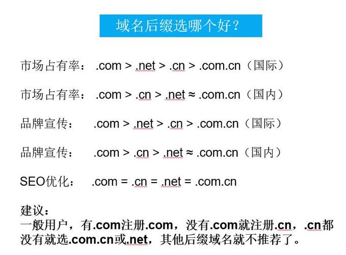 域名查询的重要性及方法