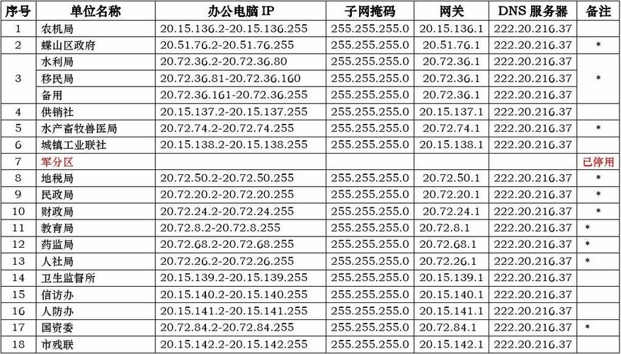 全国DNS服务器IP地址总览