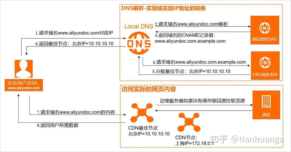 环宇dns简介