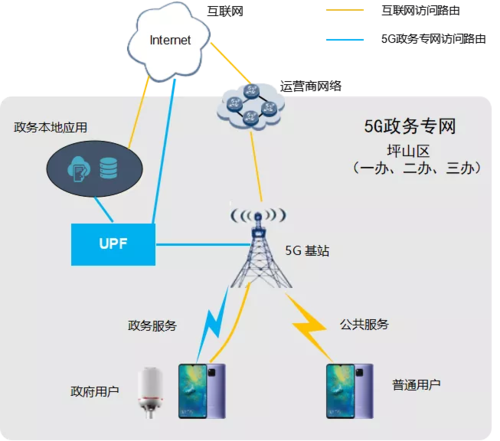 在当今的数字时代，网络速度和响应时间对于各种在线活动至关重要。5G网络作为最新一代的通信技术，其性能特别是在延迟方面的表现备受关注。下面将详细探讨5G网络的延迟情况，并解释影响延迟的各种因素。