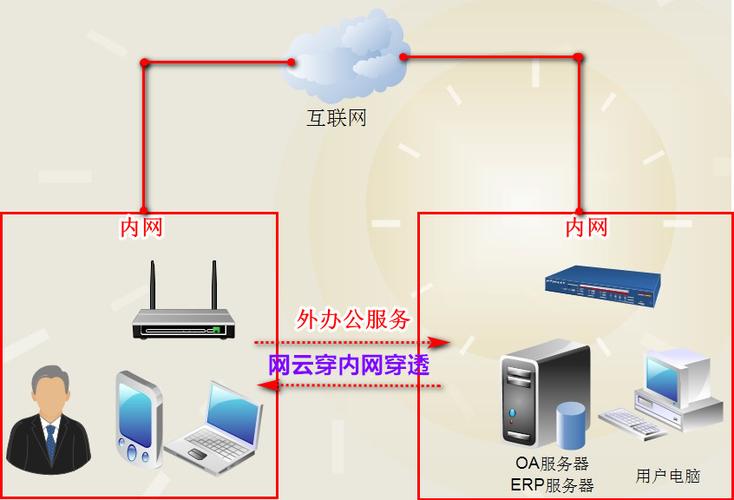 深究DNS穿透技术