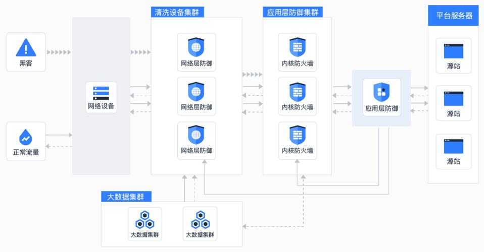 探索DNS云盾的防护机制与应用