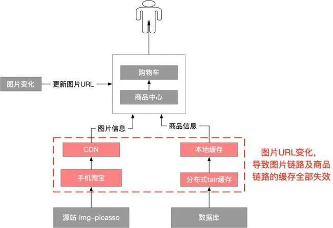 98dns 服务详解