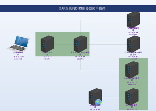 探索外网DNS地址的设置与应用