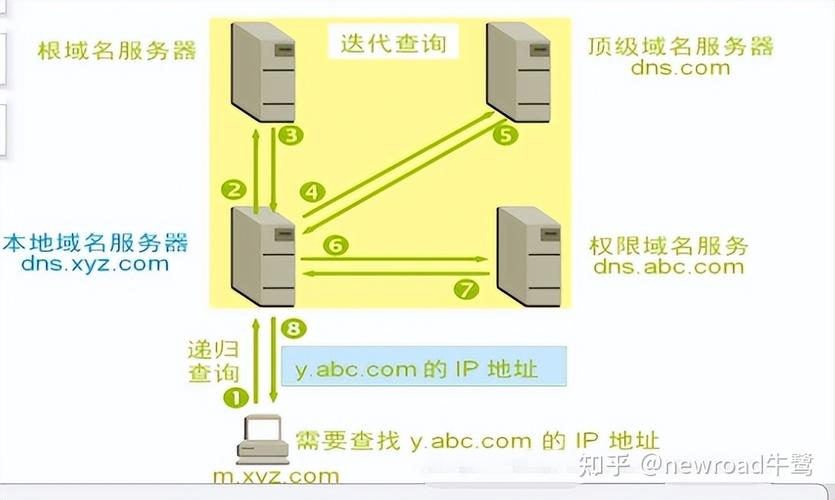 探索外网DNS地址的设置与应用