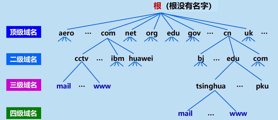 在互联网的世界中，域名就如同每栋房子的地址，是访问网站的必要路径。了解一个域名的详细信息不仅可以帮助你确认网站的真实性，还能在必要时追溯到网站的所有者。下面将详细介绍如何查询域名信息，并提供一些实用工具和步骤。