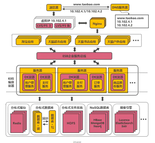 超秒DNS——互联网的指路明灯