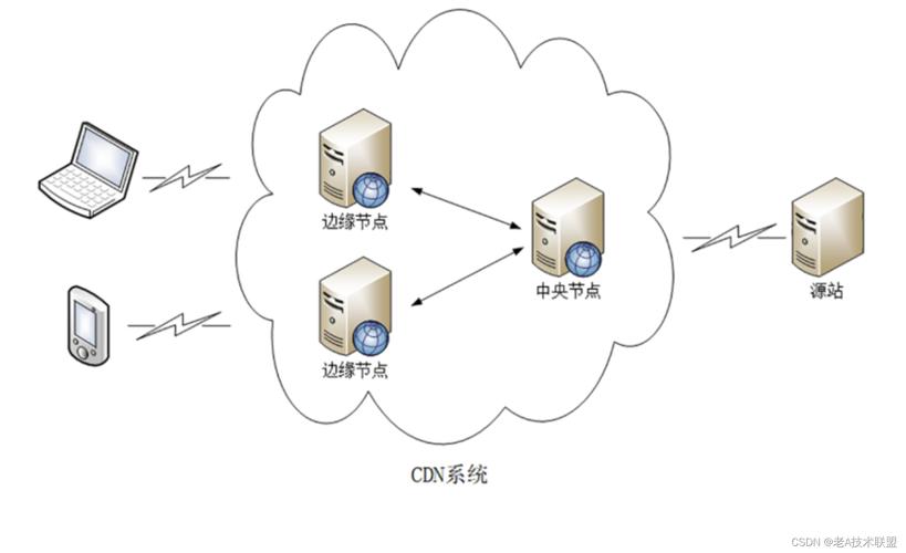 超秒DNS——互联网的指路明灯