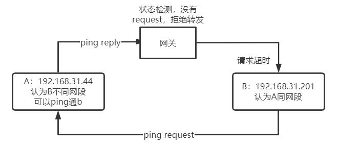 对于网络状态的检测，了解和掌握正常的ping值范围是至关重要的。Ping值通常用于衡量网络连接的质量，它反映了数据包从源点发送到目标点并返回所需的时间。这一指标对于评估网络性能、诊断网络问题具有重要作用。本文旨在探讨正常的ping值范围，分析影响ping值的因素，并提供优化网络性能的策略。