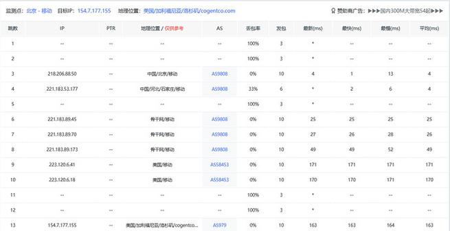 联通三百兆宽带Ping值解析