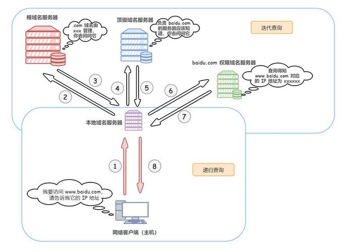 探索稳定DNS地址的重要性与选择