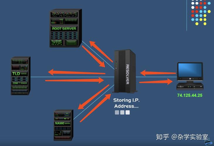 在网络通信中，DNS（Domain Name System）扮演着至关重要的角色。它负责将人类可读的网站域名转换为机器可识别的IP地址。掌握如何获取和了解DNS配置是任何网络用户和管理员技能的一部分。下面的内容将详细解释几种不同的方法来获取DNS地址，确保网络设置的正确性和网络问题的及时诊断。