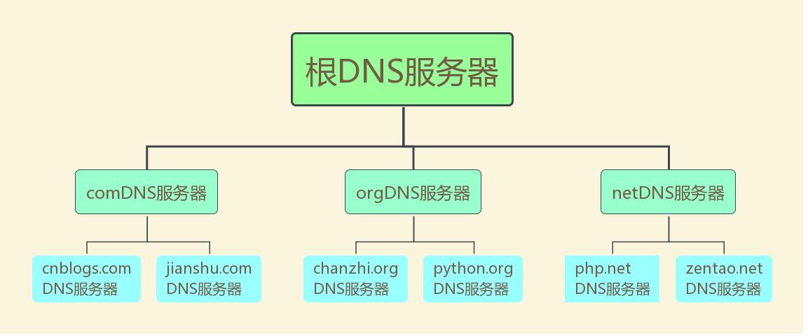 在网络通信中，DNS（Domain Name System）扮演着至关重要的角色。它负责将人类可读的网站域名转换为机器可识别的IP地址。掌握如何获取和了解DNS配置是任何网络用户和管理员技能的一部分。下面的内容将详细解释几种不同的方法来获取DNS地址，确保网络设置的正确性和网络问题的及时诊断。