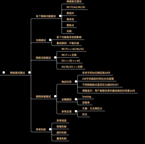 在探讨网络连接质量时，经常会用到一个术语——Ping，它用来测试网络连接的延时情况。Ping值的大小直接影响到用户体验，尤其是在网络游戏、视频通话和大数据传送等方面。那么，正常的Ping时间是多少呢？我们下面将进行详细的讨论。