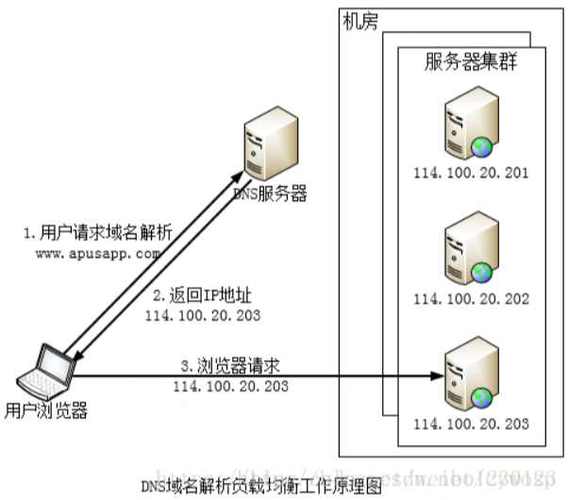 更新DNS缓存是解决网络连接问题的一个重要步骤，特别是在域名系统（DNS）记录发生更变时。下面将详细介绍在不同操作系统中如何清除和刷新DNS缓存，以及执行此操作的步骤和注意事项