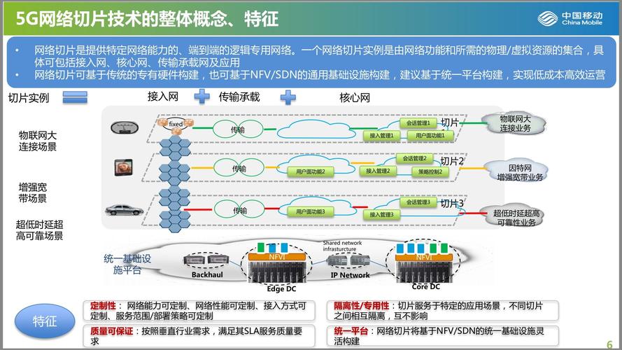 在网络通信中，分片是一个至关重要的概念，它涉及到数据包在网络中的传输和处理。当一个数据包的大小超过网络所允许的最大传输单元（MTU）时，该数据包就需要进行分片处理。本文将深入探讨何时数据包会进行分片，以及这一过程对网络通信的影响。