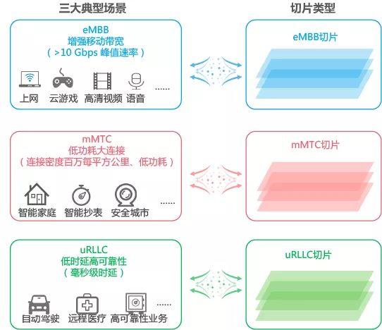 在网络通信中，分片是一个至关重要的概念，它涉及到数据包在网络中的传输和处理。当一个数据包的大小超过网络所允许的最大传输单元（MTU）时，该数据包就需要进行分片处理。本文将深入探讨何时数据包会进行分片，以及这一过程对网络通信的影响。