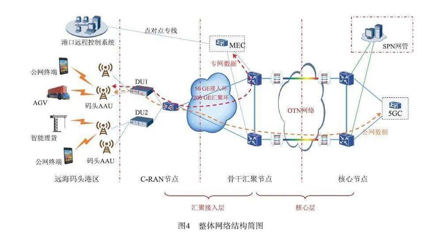 在网络通信中，分片是一个至关重要的概念，它涉及到数据包在网络中的传输和处理。当一个数据包的大小超过网络所允许的最大传输单元（MTU）时，该数据包就需要进行分片处理。本文将深入探讨何时数据包会进行分片，以及这一过程对网络通信的影响。