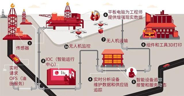 在数字化时代，网络连接的速度和稳定性对日常生活和工作至关重要。Ping值作为衡量网络质量的一个关键指标，反映了数据包从源头到目的地的往返时间，是判断网络延迟和稳定性的重要参数。理解正常的Ping值范围及其影响因素，不仅有助于更好地监控网络状态，还能针对性地改善网络体验。本文将深入探讨Ping值的正常范围、影响因素及优化策略，帮助读者更好地理解和管理自己的网络连接。