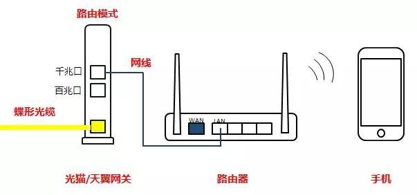 深入理解Ping路由器网关