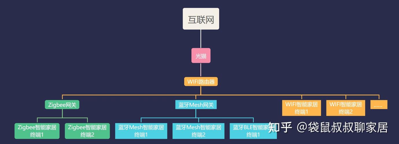 深入理解Ping路由器网关