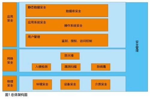 在探讨网络性能时，了解和监控Ping延时至关重要，这有助于评估网络响应速度和数据包传输效率。Ping延时是指数据包从源端发送到目标网关再返回源端所需的时间，通常以毫秒(ms)为单位进行衡量。本文将深入分析影响Ping延时的因素，并提供判断延时是否正常的标准。