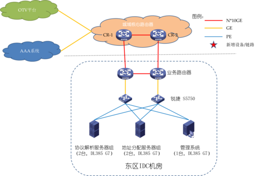 常州移动DNS地址详解