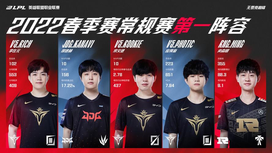 在英雄联盟（League of Legends，简称LOL）的职业训练和比赛中，网络连接质量是至关重要的。其中，ping值是衡量网络延迟的关键指标，它直接影响着职业选手的操作反应和游戏体验。下面将详细分析LOL职业训练中的ping值情况，并探讨其对选手训练和比赛的影响