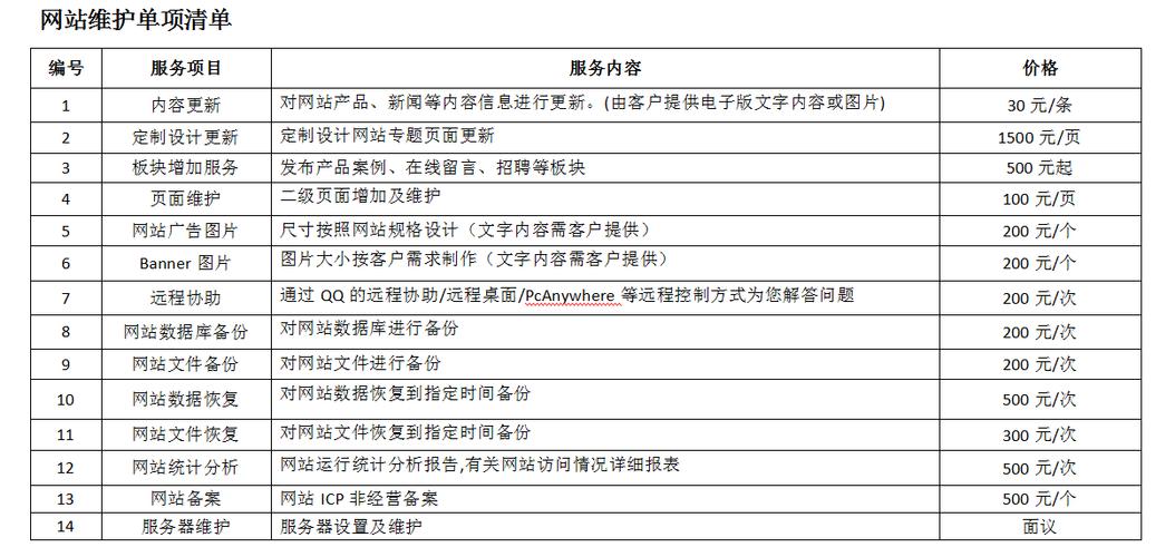 网站优化价格查询详解