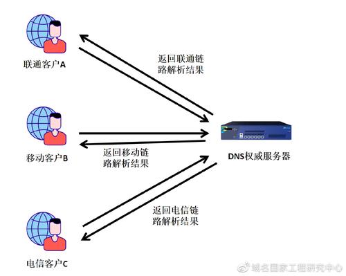 关于山西电信DNS地址的详细探讨