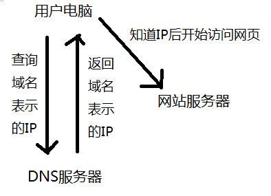 Win8 DNS设置指南