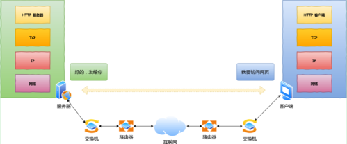 在网络技术中，Ping值是衡量数据包从源点发送到目标点并返回所需的时间延迟，通常以毫秒(ms)为单位。Ping值对于理解网络连接质量至关重要，尤其是在需要低延迟的应用场景，如在线游戏、实时视频会议和金融服务等。本文将深入探讨正常的Ping值范围，影响Ping值的因素，及其优化方法。