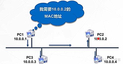 在网络技术中，Ping值是衡量数据包从源点发送到目标点并返回所需的时间延迟，通常以毫秒(ms)为单位。Ping值对于理解网络连接质量至关重要，尤其是在需要低延迟的应用场景，如在线游戏、实时视频会议和金融服务等。本文将深入探讨正常的Ping值范围，影响Ping值的因素，及其优化方法。