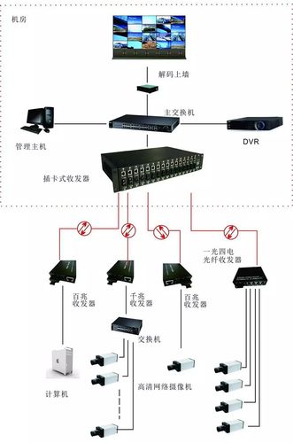 解析光纤ping时间的正常范围