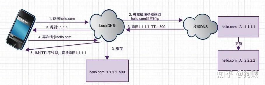 关于武汉联通DNS地址，我们将通过详细的分析与介绍，帮助您更好地了解和选择适合自己的DNS服务器。具体内容如下