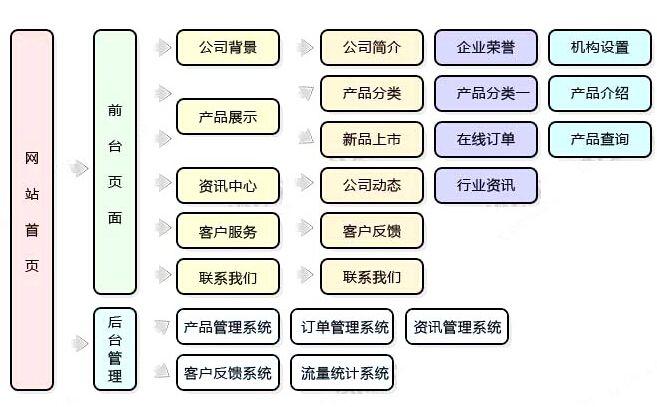 网站建设通查询详解