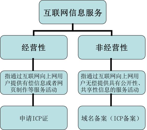 在互联网时代，网站的合法性及安全性对用户来说至关重要。ICP备案作为中国互联网网站的一项法定登记程序，确保了网站的合法运营和信息的安全可靠性。下面将详细解析苏州ICP备案查询的过程、重要性以及如何进行ICP备案。