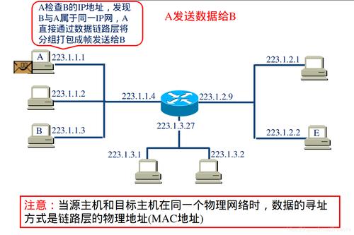 在网络通信中，IP地址和DNS配置是确保设备正确连接至网络的关键环节。IP地址是网络中设备的地址标识，而DNS则是将人类可读的域名转换为机器可读的IP地址的系统。理解如何填写IP和DNS不仅对网络管理员重要，对普通用户也是基础知识。本文旨在提供一个指南，解释如何填写IP和DNS，并解答一些相关问题。