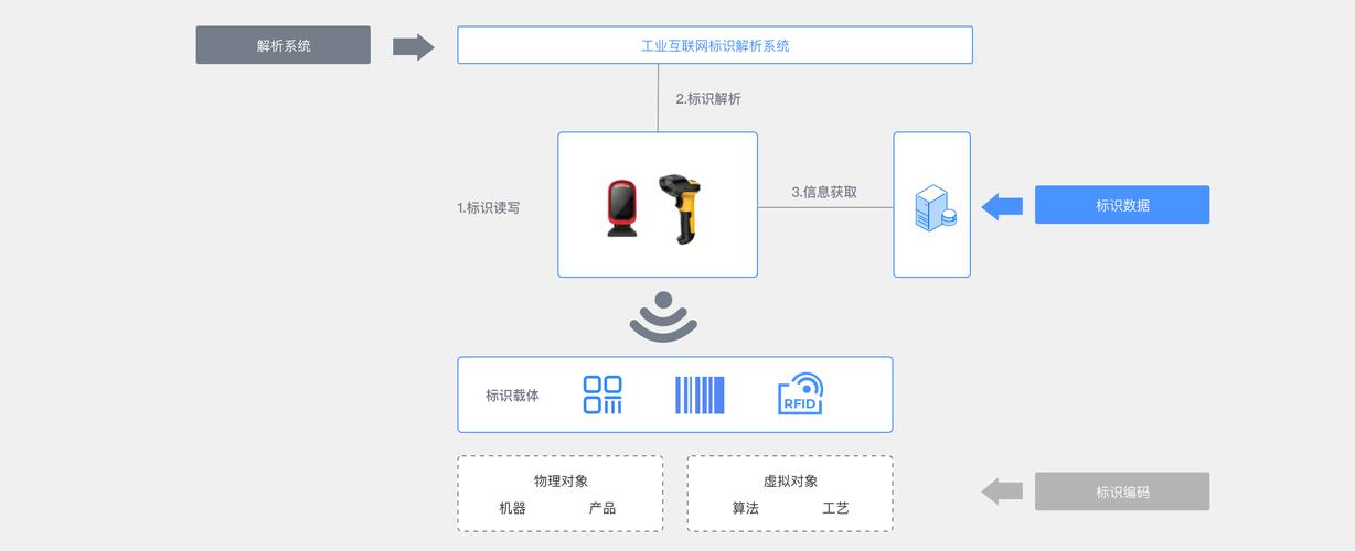 随着网络技术的快速发展，域名已成为企业和个人在互联网世界中的重要标识。了解域名的注册信息、所有者、状态等对于网站管理、网络安全、品牌保护等方面都至关重要。本文将介绍几个常用的网址域名查询工具，帮助用户获取域名的相关信息。