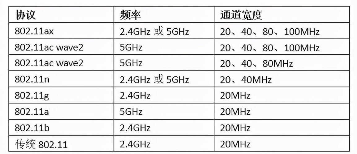 wifi抖动和ping多少正常